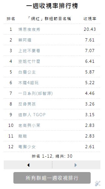 政論節目收視率查詢|電視節目頻道收視率排行榜查詢